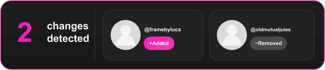Two following changes detected