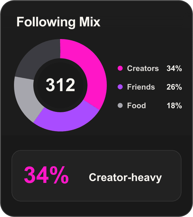 Following mix