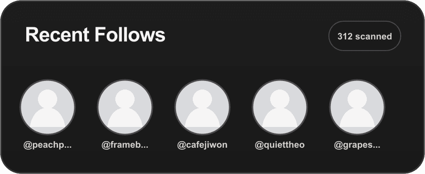Recent follows