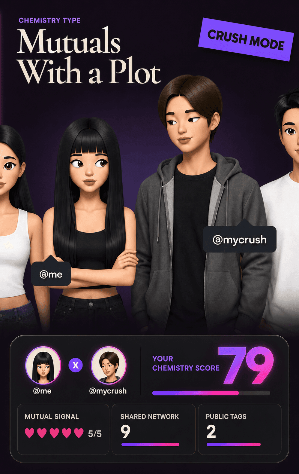Synthetic Crush Vibe Match Report