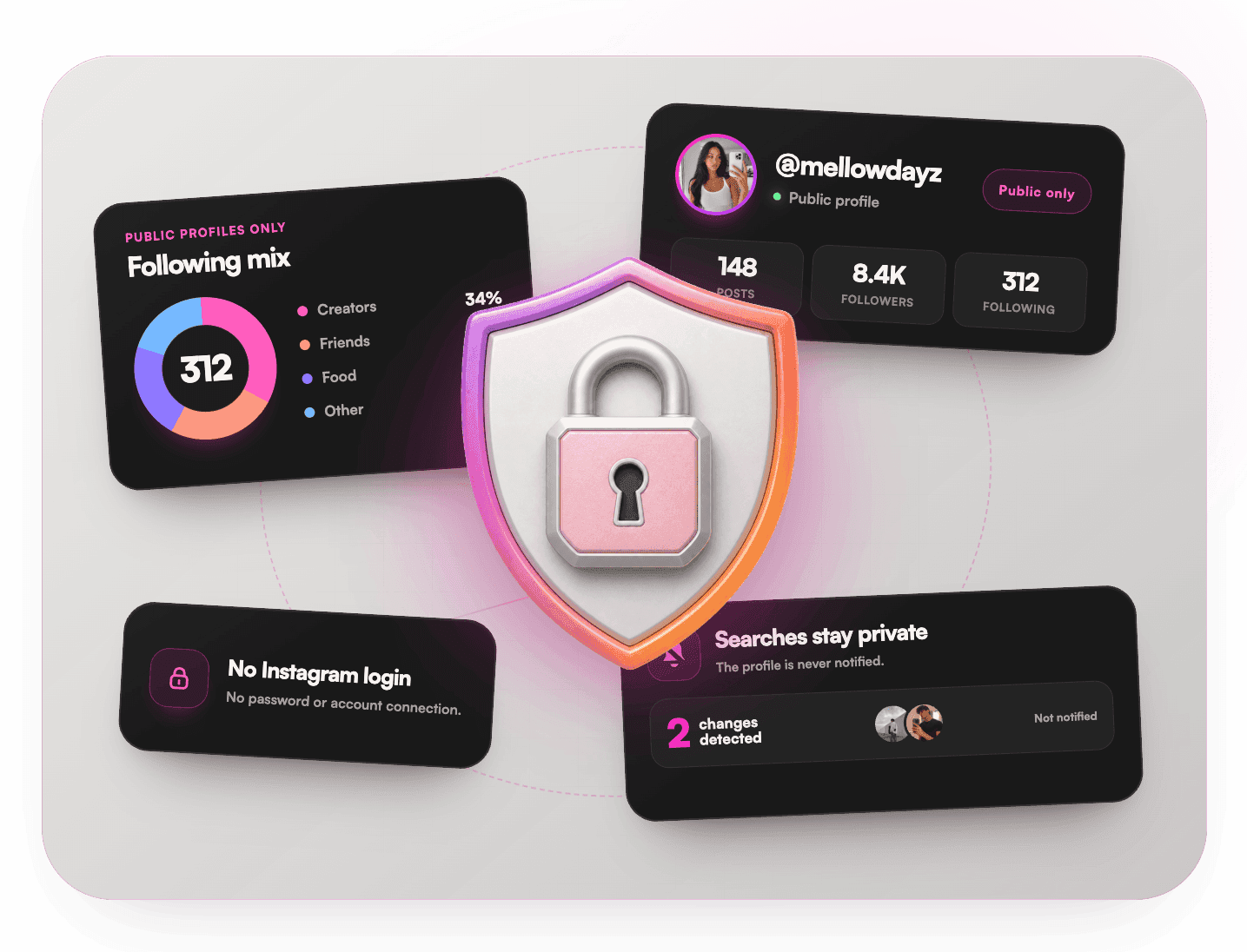 Public-profile trust graphic showing a protected profile, public signals, no-login access, and private searches